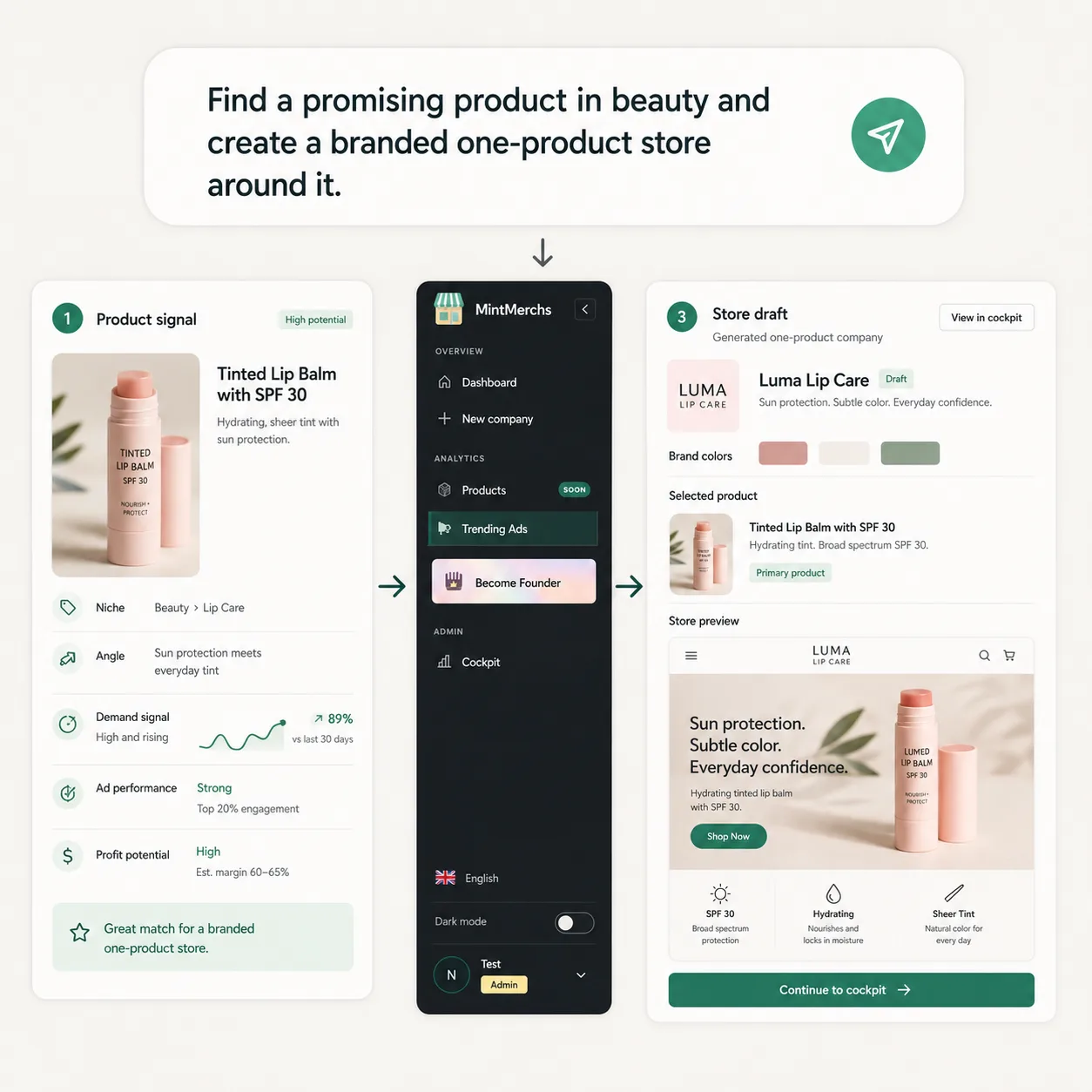 MintMerchs Produktsignal und Store-Entwurf